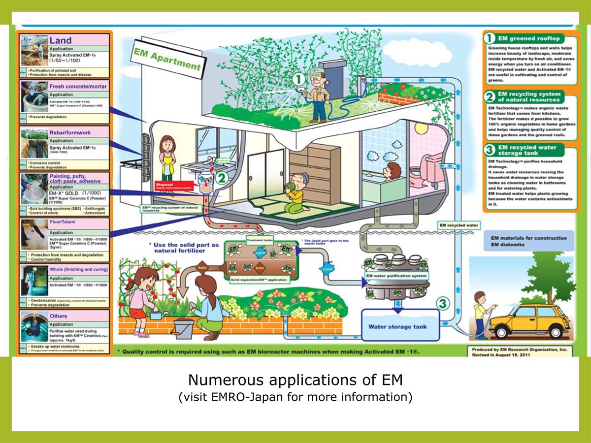 The Numerous Applications of EM-1 in the Home and Garden The Numerous Applications of EM-1 in the Home and Garden