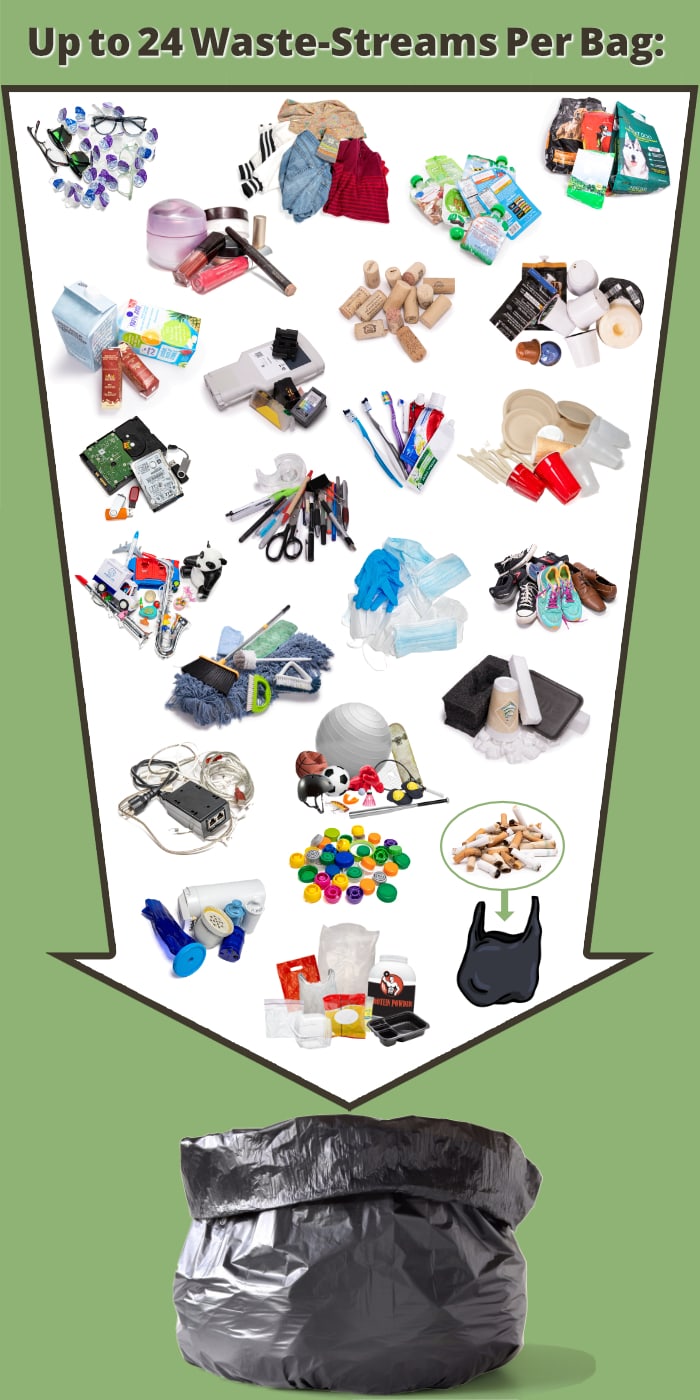Vokashi We Sort For You BYOB Service 24 Zero-Waste Streams that Vokashi: All Plastic Packaging, Cigarette Butts, Coffee Capsules, Corks, Cosmetics Packaging, Eyewear, Fabrics & Clothing, Food & Drink Pouches, Ink & Toner Cartridges, Media Storage, Milk & Juice Cartons, Office Supplies, Oral Care Packaging, Party Supplies & Disposables, Pet Food Packaging, Plastic Bottle Caps, PPE - Masks & Gloves, Shoes & Footwear, Sporting Goods, Styrofoamâ„¢, Toys, Used Cleaning Supplies, Water Filters, and Wires & Cords.