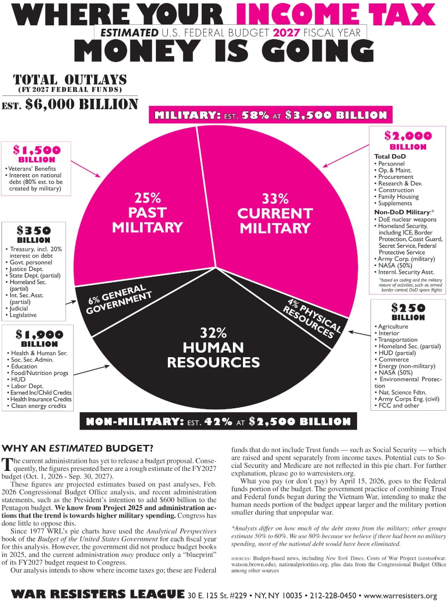 Where Your Income Tax Money Is Going